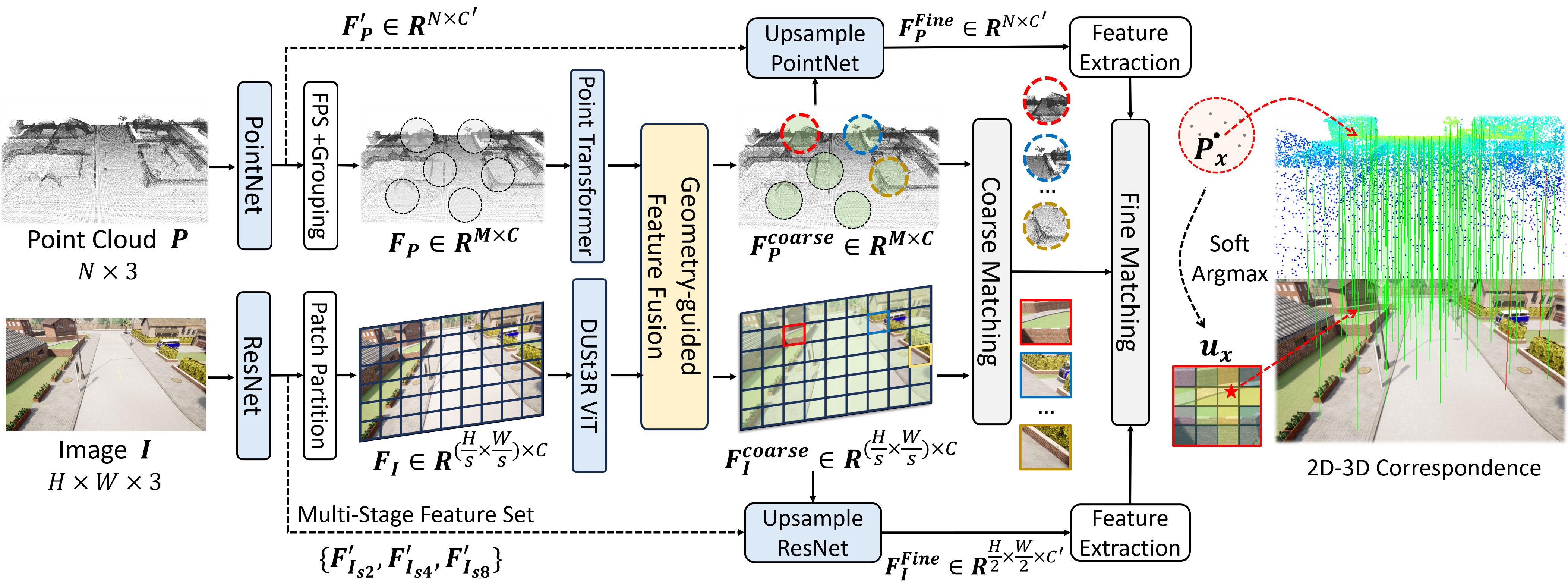 TrafficLoc overview