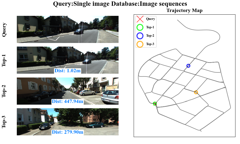 Successful Image-to-Image place recognition on KITTI-360 (09)