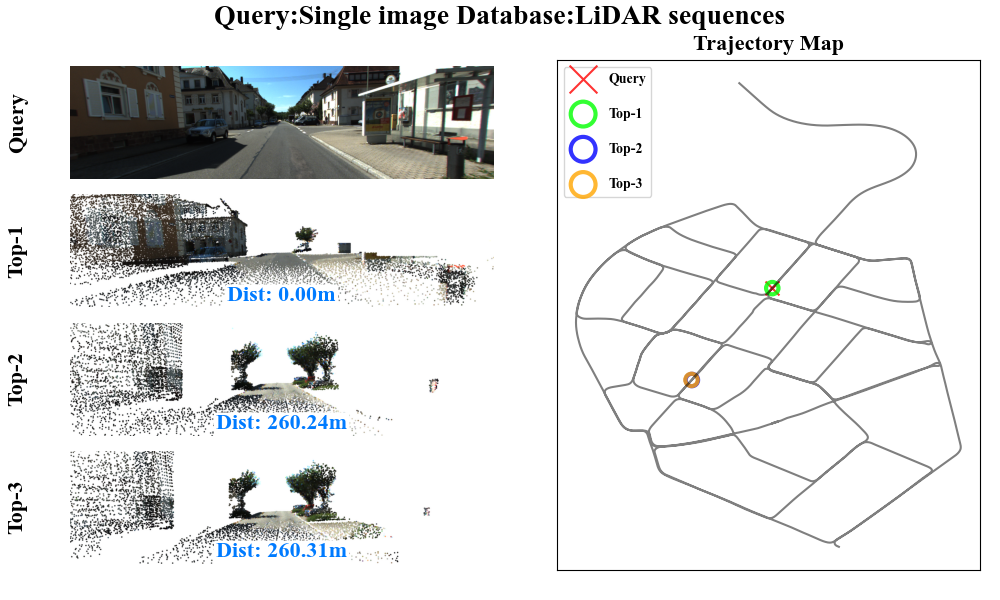 Successful Image-to-LiDAR place recognition on KITTI-360 (09)