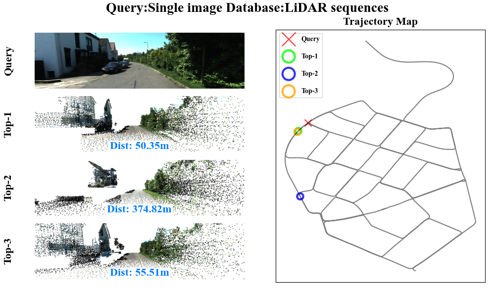 Unsuccessful Image-to-LiDAR place recognition on KITTI-360 (09)