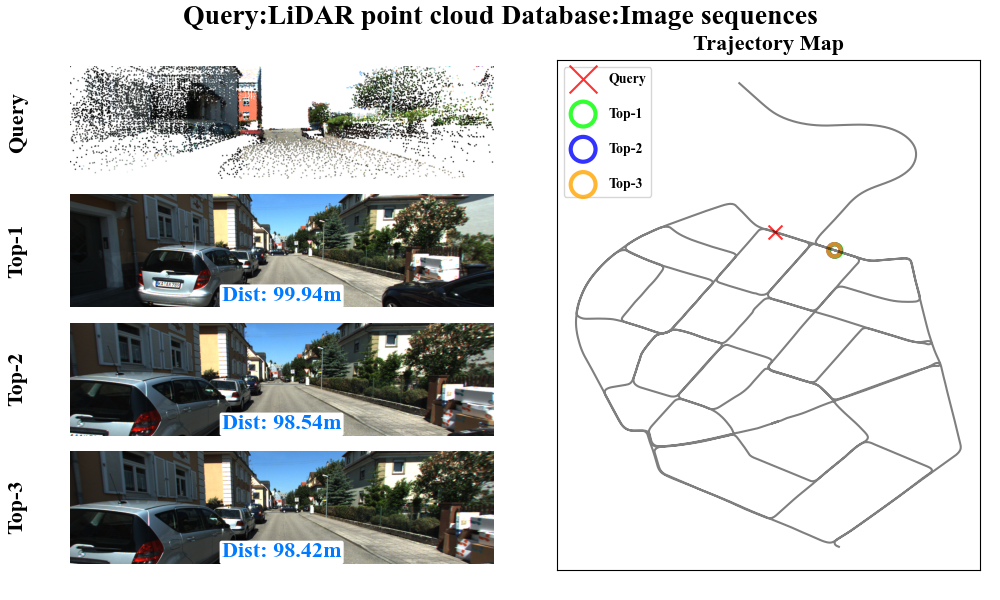 Unsuccessful LiDAR-to-Image place recognition on KITTI-360 (09)