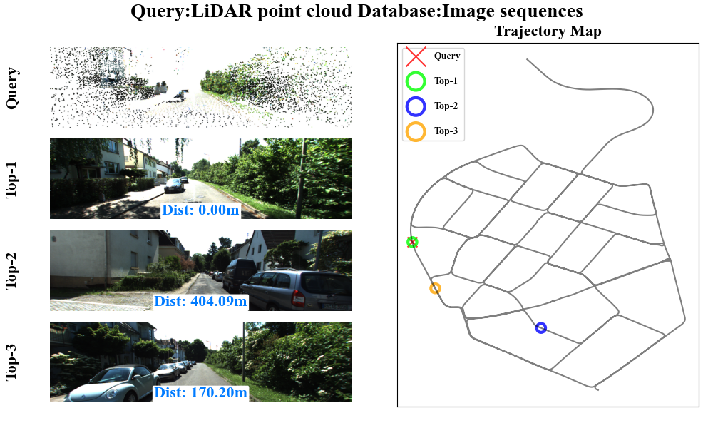 Successful LiDAR-to-Image place recognition on KITTI-360 (09)