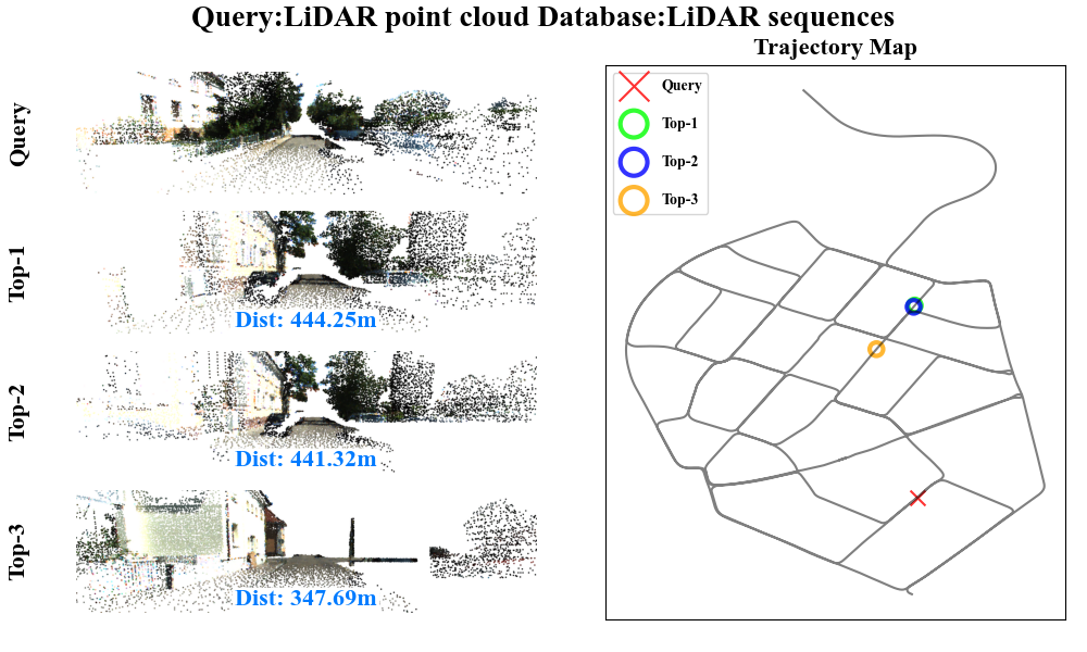 Unsuccessful LiDAR-to-LiDAR place recognition on KITTI-360 (09)