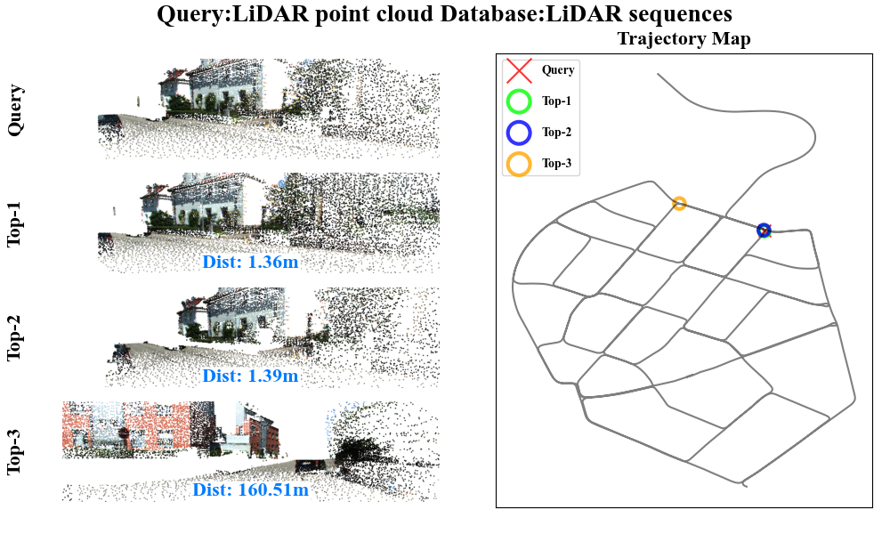 Successful LiDAR-to-LiDAR place recognition on KITTI-360 (09)