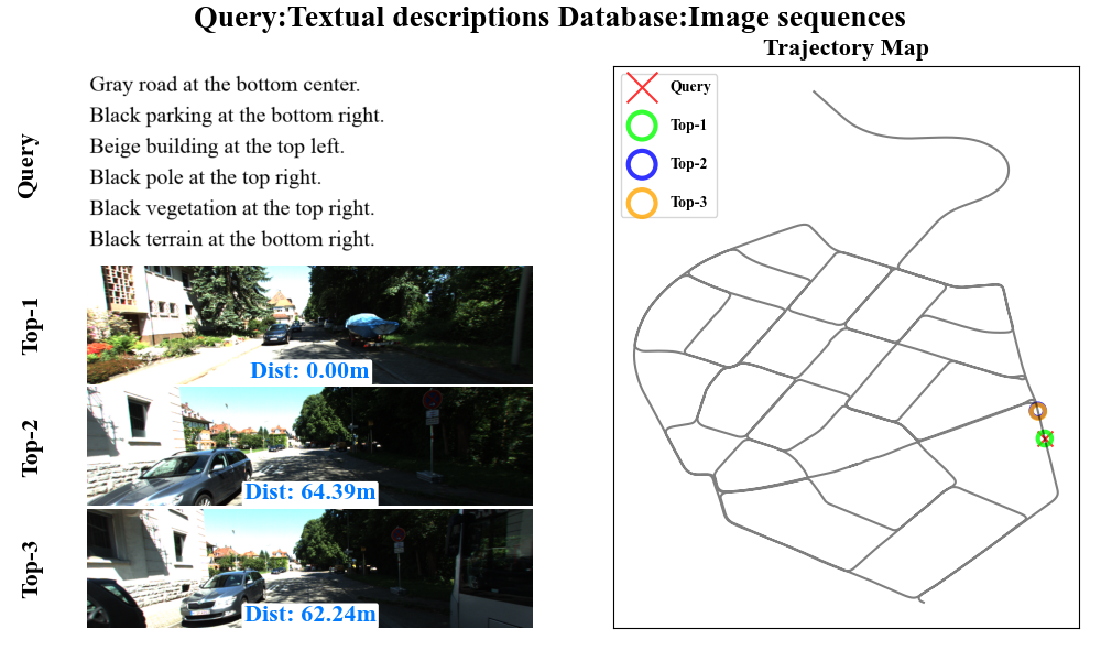 Successful Text-to-Image place recognition on KITTI-360 (09)