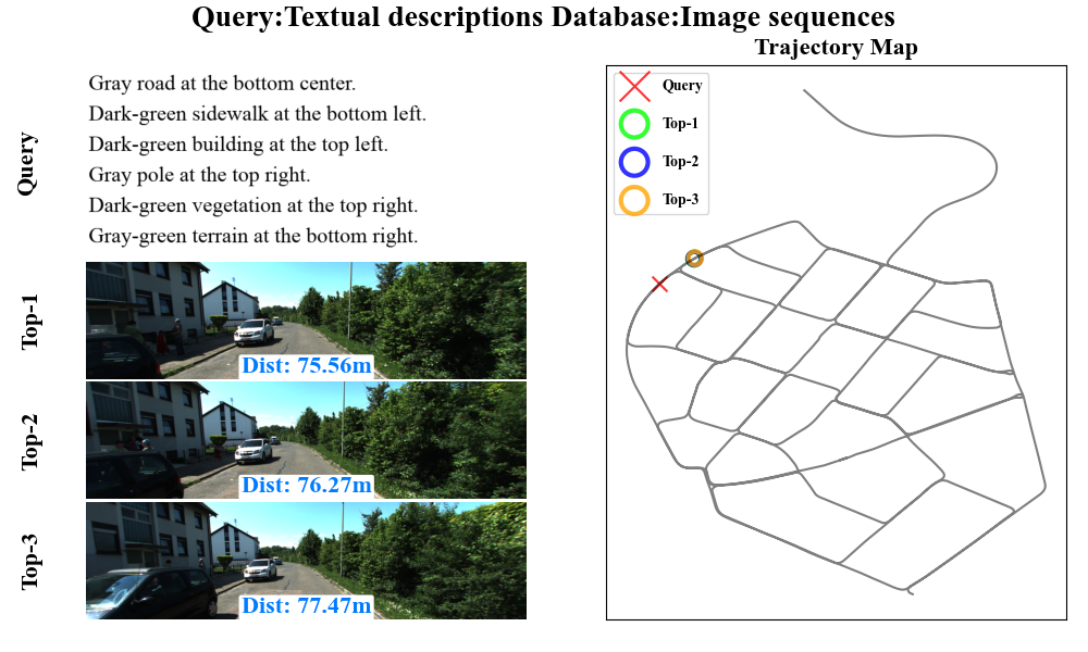 Unsuccessful Text-to-Image place recognition on KITTI-360 (09)