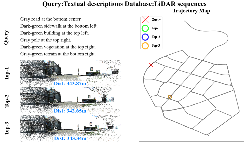 Unsuccessful Text-to-LiDAR place recognition on KITTI-360 (09)